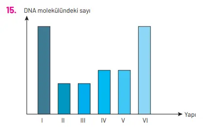 8. Sınıf Fen Bilimleri Ders Kitabı Sayfa 98 Cevapları Hecce Yayıncılık