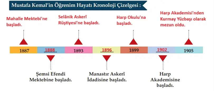 8. Sınıf İnkılap Tarihi Ders Kitabı Sayfa 26 Cevapları MEB Yayınları