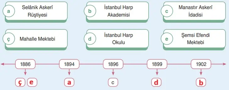 8. Sınıf İnkılap Tarihi Ders Kitabı Sayfa 29 Cevapları Dersdestek Yayıncılık