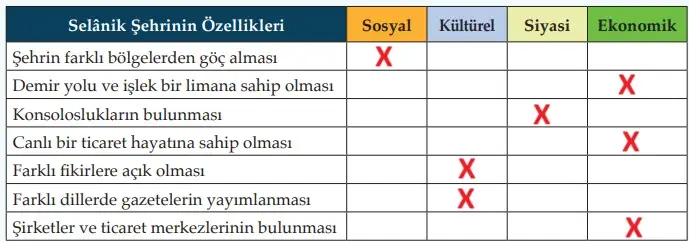 8. Sınıf İnkılap Tarihi Ders Kitabı Sayfa 36 Cevapları MEB Yayınları
