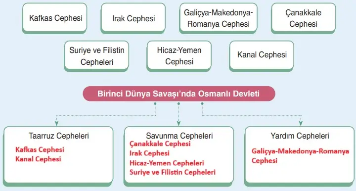 8. Sınıf İnkılap Tarihi Ders Kitabı Sayfa 52t Cevapları Dersdestek Yayıncılık
