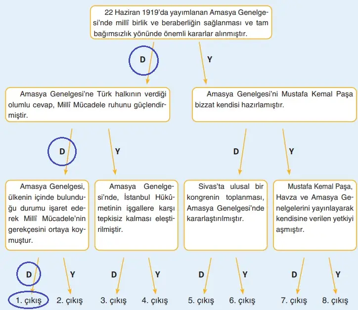 8. Sınıf İnkılap Tarihi Ders Kitabı 60-61-62-63-64-65-66. Sayfa Cevapları Dersdestek Yayıncılık 8. Sınıf İnkılap Tarihi Ders Kitabı Sayfa 63 Cevapları Dersdestek Yayıncılık