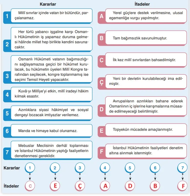 8. Sınıf İnkılap Tarihi Ders Kitabı 60-61-62-63-64-65-66. Sayfa Cevapları Dersdestek Yayıncılık 8. Sınıf İnkılap Tarihi Ders Kitabı Sayfa 64 Cevapları Dersdestek Yayıncılık
