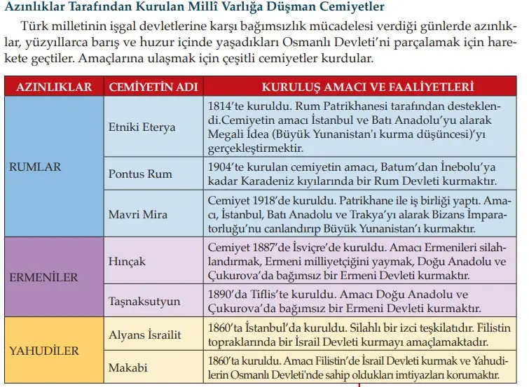 8. Sınıf İnkılap Tarihi Ders Kitabı Sayfa 67 Cevapları MEB Yayınları