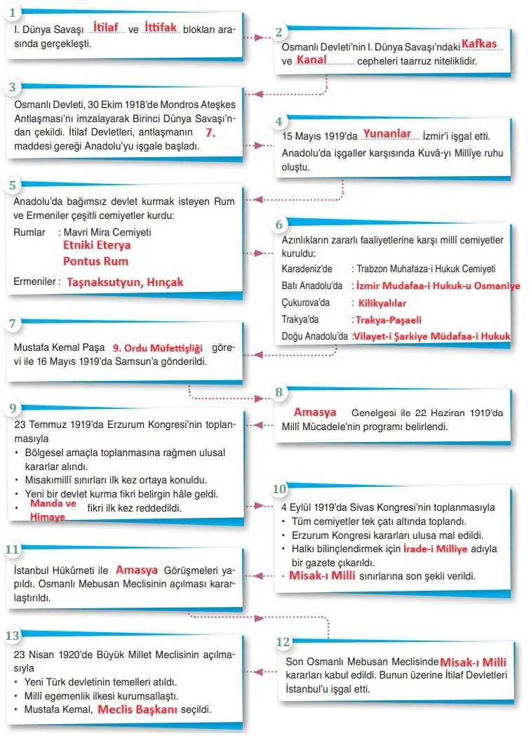 8. Sınıf İnkılap Tarihi Ders Kitabı Sayfa 78 Cevapları Dersdestek Yayıncılık