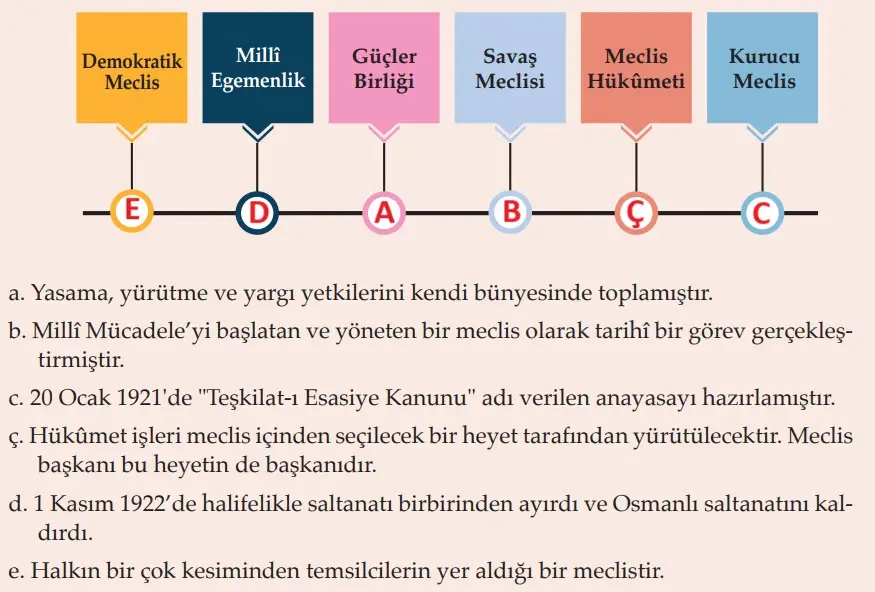 8. Sınıf İnkılap Tarihi Ders Kitabı Sayfa 83 Cevapları MEB Yayınları
