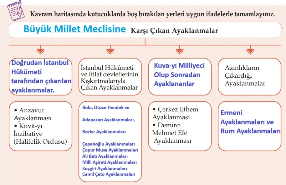 8. Sınıf İnkılap Tarihi Ders Kitabı 84-86-87-88-89. Sayfa Cevapları MEB Yayınları 8. Sınıf İnkılap Tarihi Ders Kitabı Sayfa 86 Cevapları MEB Yayınları