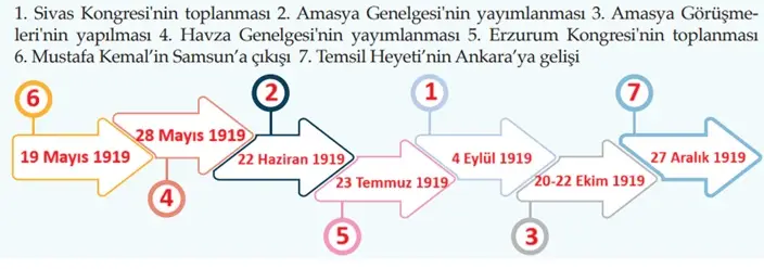 8. Sınıf İnkılap Tarihi Ders Kitabı Sayfa 90 Cevapları MEB Yayınları