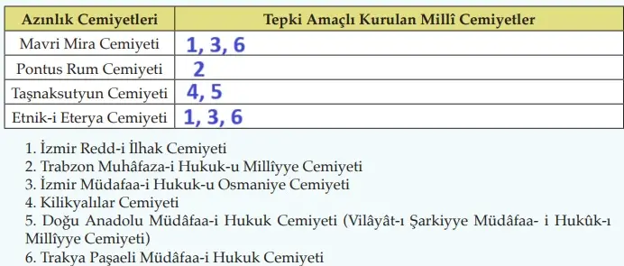 8. Sınıf İnkılap Tarihi Ders Kitabı Sayfa 90 Cevapları MEB Yayınları