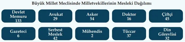 8. Sınıf İnkılap Tarihi Ders Kitabı Sayfa 91 Cevapları MEB Yayınları