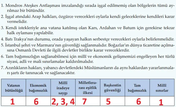 8. Sınıf İnkılap Tarihi Ders Kitabı Sayfa 91 Cevapları MEB Yayınları