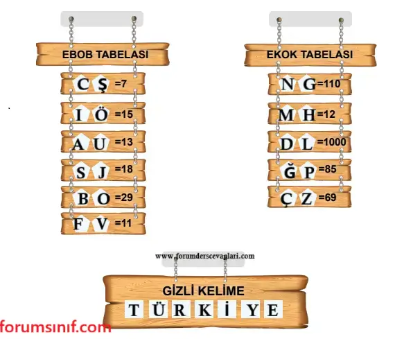8. Sınıf Matematik Ders Kitabı 20-24-25-28. Sayfa Cevapları MEB Yayınları 8. Sınıf Matematik Ders Kitabı Sayfa 25 Cevapları MEB Yayınları