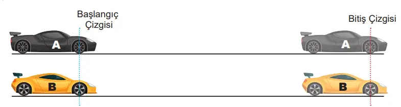 8. Sınıf Matematik Ders Kitabı Sayfa 31 Cevapları MEB Yayınları