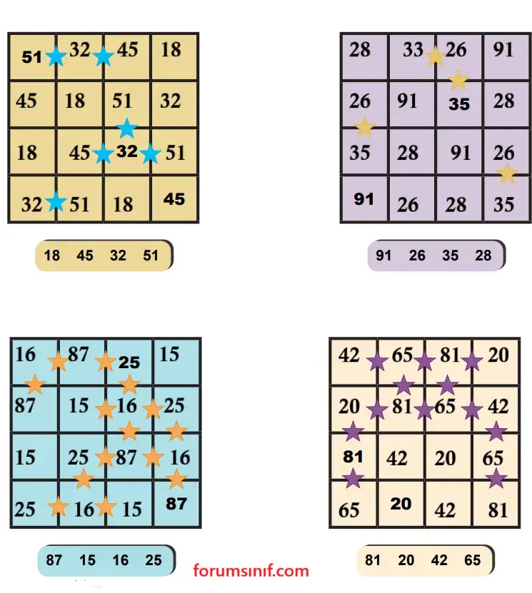 8. Sınıf Matematik Ders Kitabı Sayfa 32 Cevapları MEB Yayınları