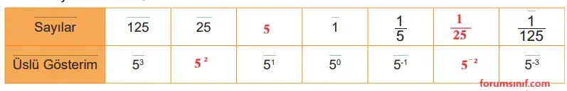 8. Sınıf Matematik Ders Kitabı Sayfa 33 Cevapları MEB Yayınları