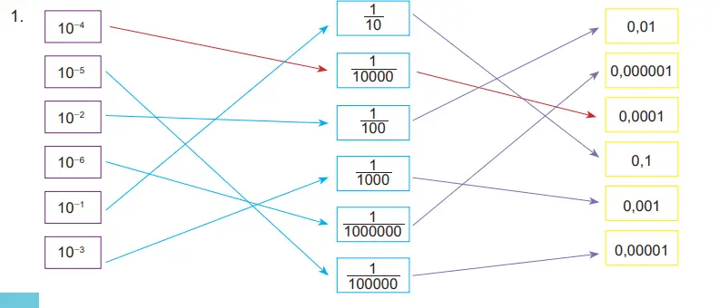 8. Sınıf Matematik Ders Kitabı 49-50-51. Sayfa Cevapları MEB Yayınları 8. Sınıf Matematik Ders Kitabı Sayfa 49 Cevapları MEB Yayınları