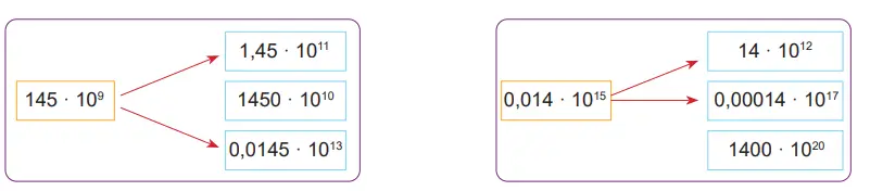 8. Sınıf Matematik Ders Kitabı 49-50-51. Sayfa Cevapları MEB Yayınları 8. Sınıf Matematik Ders Kitabı Sayfa 50 Cevapları MEB Yayınları