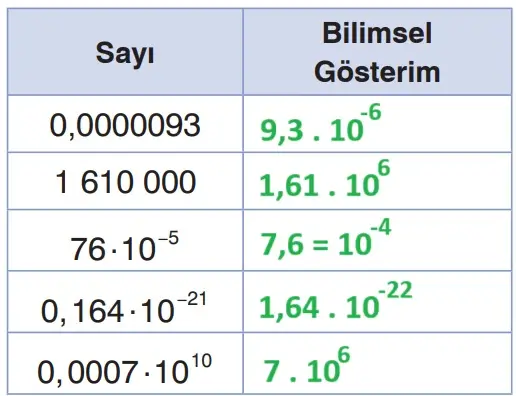 8. Sınıf Matematik Ders Kitabı 30-35-36-43-44-46-47-51. Sayfa Cevapları Sonuç Yayınları 8. Sınıf Matematik Ders Kitabı Sayfa 51 Cevapları Sonuç Yayınları