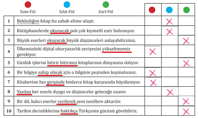 8. Sınıf Türkçe Ders Kitabı Sayfa 27 Cevapları MEB Yayınları