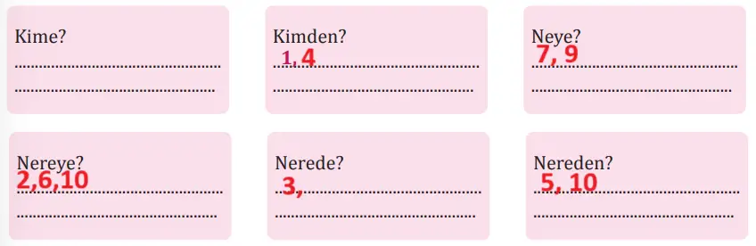 8. Sınıf Türkçe Ders Kitabı Sayfa 55 Cevapları MEB Yayınları1
