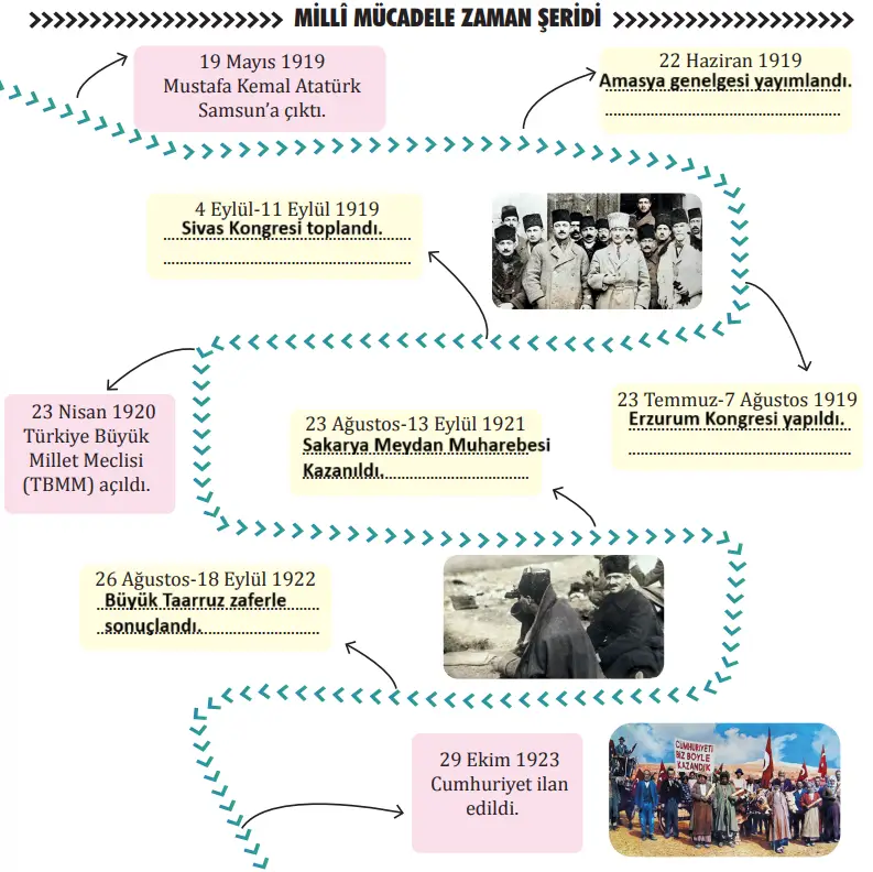 8. Sınıf Türkçe Ders Kitabı Sayfa 56 Cevapları MEB Yayınları