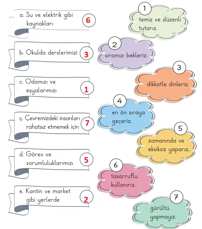 2. Sınıf Hayat Bilgisi Ders Kitabı Sayfa 101 Cevapları MEB Yayınları