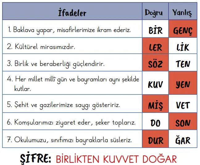 2. Sınıf Hayat Bilgisi Ders Kitabı 44-45-46-47. Sayfa Cevapları 2. KİTAP 2. Sınıf Hayat Bilgisi Ders Kitabı Sayfa 46 Cevapları MEB Yayınları