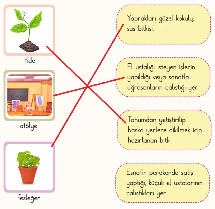 2. Sınıf Türkçe Ders Kitabı 103-104-107-108-109-110. Sayfa Cevapları 1. KİTAP 2. Sınıf Türkçe Ders Kitabı Sayfa 107 Cevapları MEB Yayınları