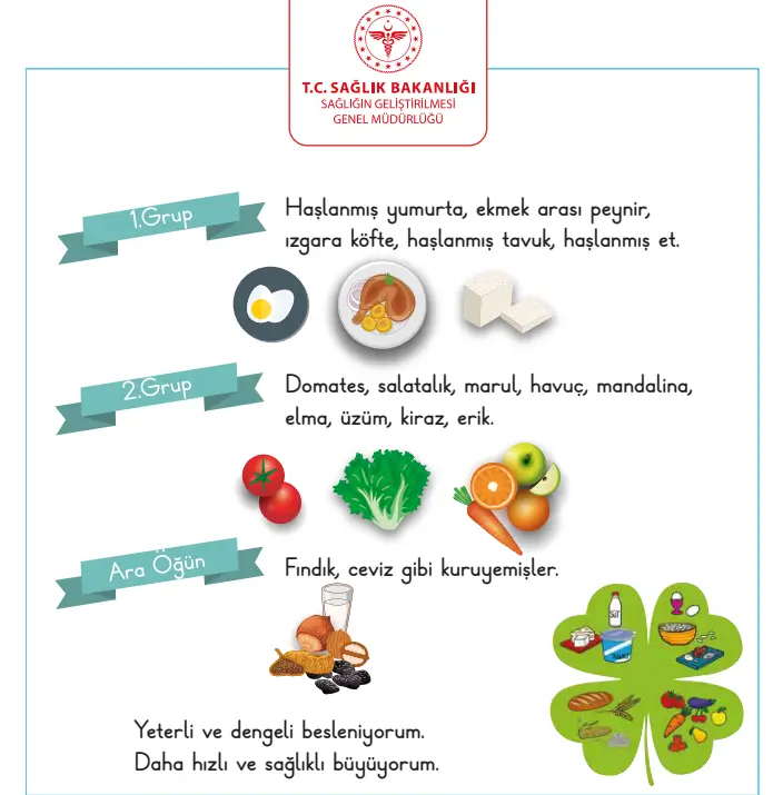 2. Sınıf Türkçe Ders Kitabı Sayfa 122 Cevapları MEB Yayınları