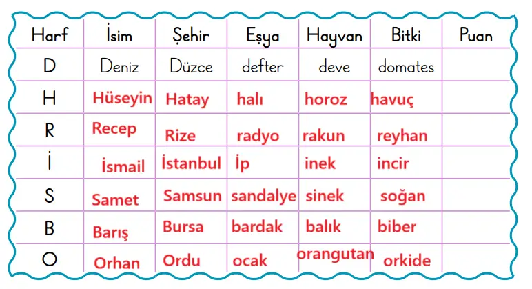 2. Sınıf Türkçe Ders Kitabı 136-137-138-139-140. Sayfa Cevapları 1. KİTAP 2. Sınıf Türkçe Ders Kitabı Sayfa 139 Cevapları MEB Yayınları
