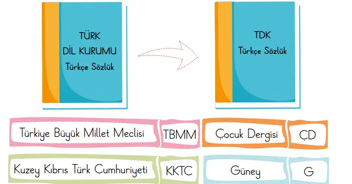 2. Sınıf Türkçe Ders Kitabı 141-142-144-145-146-147-148. Sayfa Cevapları 1. KİTAP 2. Sınıf Türkçe Ders Kitabı Sayfa 148 Cevapları MEB Yayınları