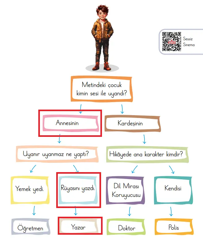 2. Sınıf Türkçe Ders Kitabı Sayfa 169 Cevapları MEB Yayınları