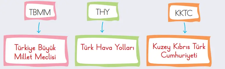 2. Sınıf Türkçe Ders Kitabı 170-171-172-173-174-175-176-177. Sayfa Cevapları 1. KİTAP 2. Sınıf Türkçe Ders Kitabı Sayfa 171 Cevapları MEB Yayınları