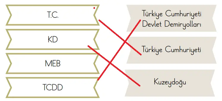 2. Sınıf Türkçe Ders Kitabı 170-171-172-173-174-175-176-177. Sayfa Cevapları 1. KİTAP 2. Sınıf Türkçe Ders Kitabı Sayfa 176 Cevapları MEB Yayınları