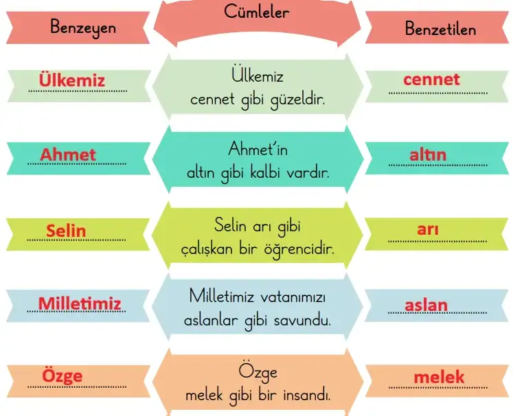 2. Sınıf Türkçe Ders Kitabı 170-171-172-173-174-175-176-177. Sayfa Cevapları 1. KİTAP 2. Sınıf Türkçe Ders Kitabı Sayfa 176 Cevapları MEB Yayınları
