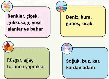 2. Sınıf Türkçe Ders Kitabı Sayfa 97 Cevapları MEB Yayınlarııı