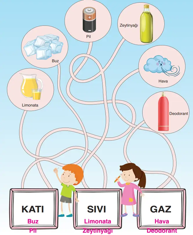 3. Sınıf Fen Bilimleri Ders Kitabı Sayfa 131 Cevapları CEM Yayıncılık