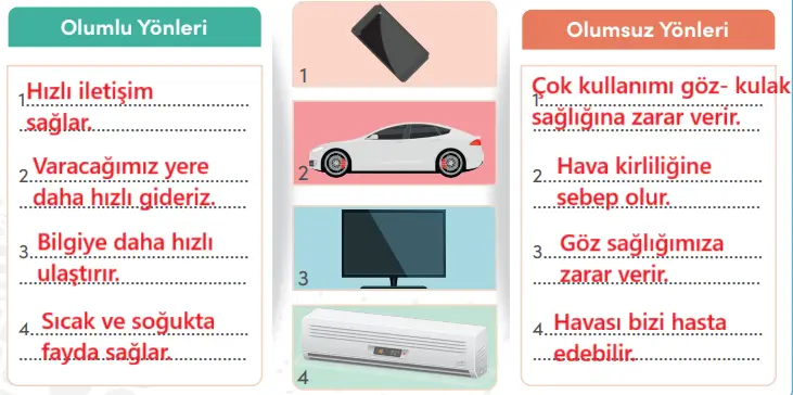 4. Sınıf Sosyal Bilgiler Ders Kitabı Sayfa 102 Cevapları MEB Yayınları