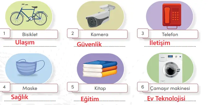 4. Sınıf Sosyal Bilgiler Ders Kitabı Sayfa 98 Cevapları MEB Yayınları