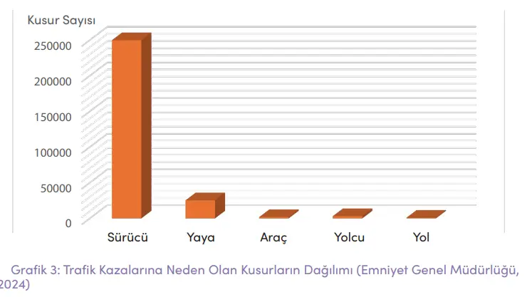 4. Sınıf Trafik Güvenliği Ders Kitabı Sayfa 43 Cevapları MEB Yayınları