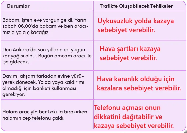4. Sınıf Trafik Güvenliği Ders Kitabı Sayfa 45 Cevapları MEB Yayınları