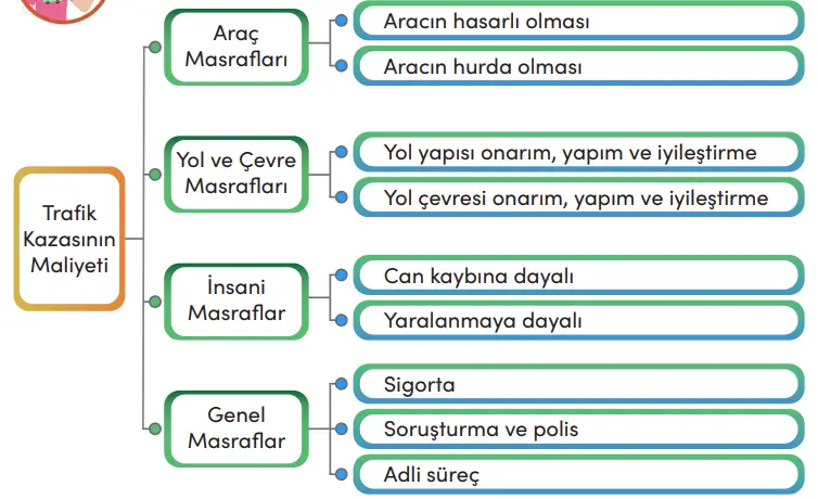 4. Sınıf Trafik Güvenliği Ders Kitabı Sayfa 53 Cevapları MEB Yayınları