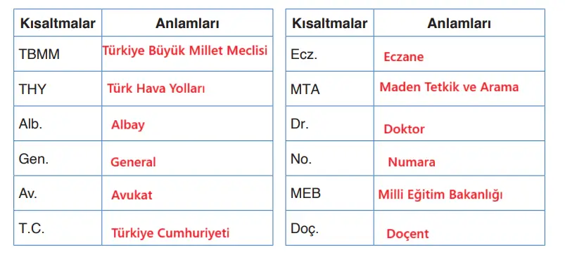 4. Sınıf Türkçe Ders Kitabı Sayfa 145 Cevapları ADA Yayıncılık