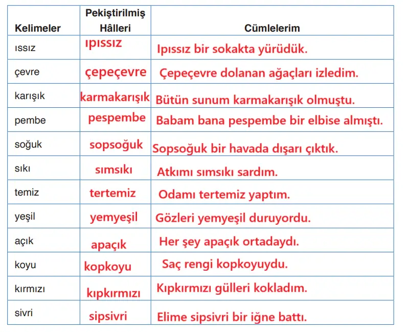 4. Sınıf Türkçe Ders Kitabı Sayfa 145 Cevapları ADA Yayıncılık