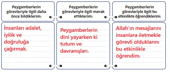 5. Sınıf Din Kültürü Ders Kitabı Sayfa 127-128-129-130-131-132. Cevapları MEB Yayınları 5. Sınıf Din Kültürü Ders Kitabı Sayfa 129 Cevapları MEB Yayınları