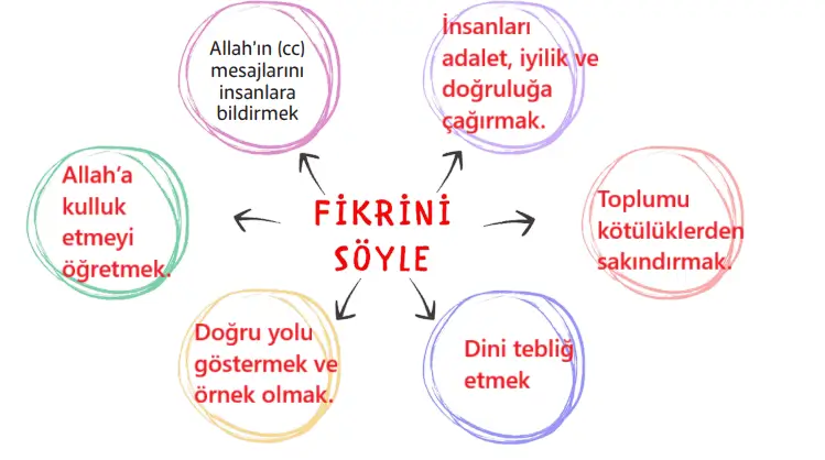 5. Sınıf Din Kültürü Ders Kitabı Sayfa 127-128-129-130-131-132. Cevapları MEB Yayınları 5. Sınıf Din Kültürü Ders Kitabı Sayfa 129 Cevapları MEB Yayınları