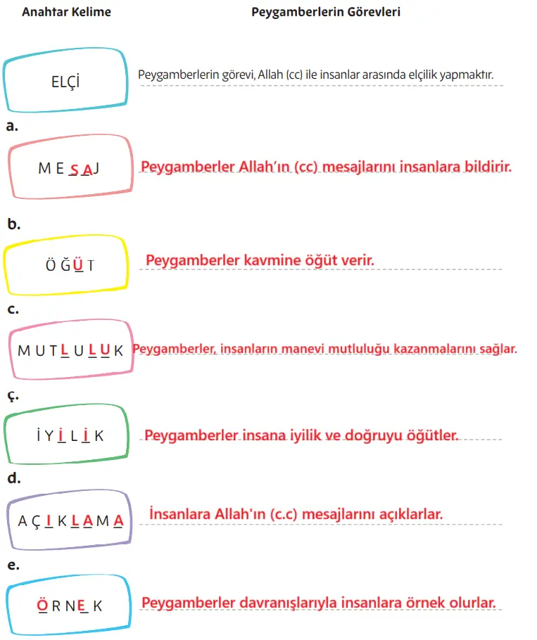 5. Sınıf Din Kültürü Ders Kitabı Sayfa 127-128-129-130-131-132. Cevapları MEB Yayınları 5. Sınıf Din Kültürü Ders Kitabı Sayfa 130-131 Cevapları MEB Yayınları