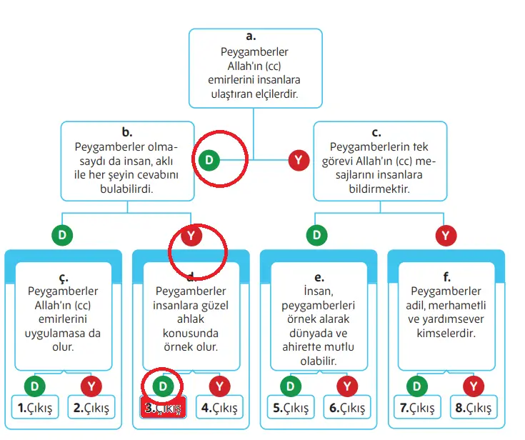 5. Sınıf Din Kültürü Ders Kitabı Sayfa 127-128-129-130-131-132. Cevapları MEB Yayınları 5. Sınıf Din Kültürü Ders Kitabı Sayfa 132 Cevapları MEB Yayınları