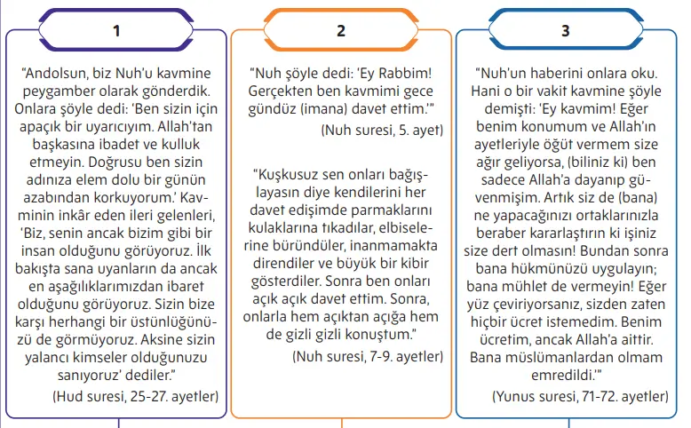 5. Sınıf Din Kültürü Ders Kitabı Sayfa 133-136-137-139-140-142-143-144. Cevapları MEB Yayınları 5. Sınıf Din Kültürü Ders Kitabı Sayfa 136 Cevapları MEB Yayınları
