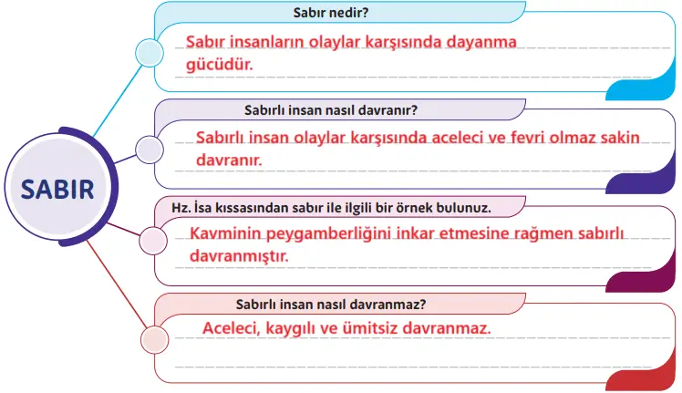 5. Sınıf Din Kültürü Ders Kitabı Sayfa 133-136-137-139-140-142-143-144. Cevapları MEB Yayınları 5. Sınıf Din Kültürü Ders Kitabı Sayfa 144 Cevapları MEB Yayınları